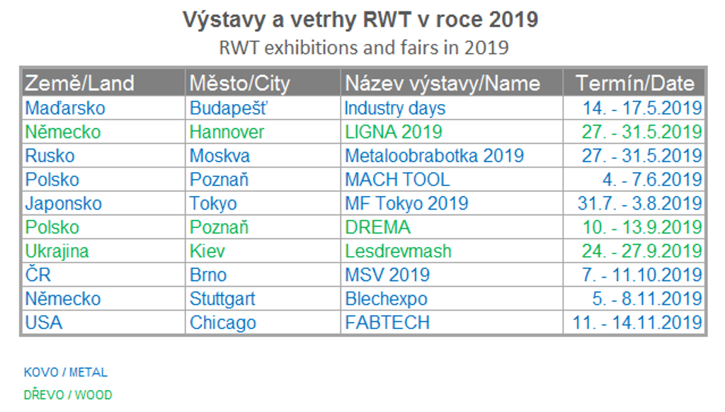 RWT Exhibitions 2019